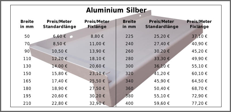Aluminium Silber 50 6,60 € 8,80 € 225 25,20 € 37,10 € 70 8,50 € 11,00 € 240 27,40 € 40,90 € 90 10,50 € 13,90 € 260 30,20 € 45,20 € 110 12,20 € 18,10 € 280 33,30 € 49,90 € 130 14,00 € 20,60 € 300 36,10 € 55,10 € 150 15,80 € 23,10 € 320 41,20 € 60,10 € 165 17,40 € 25,50 € 340 45,90 € 64,50 € 180 18,90 € 27,50 € 360 50,40 € 68,70 € 195 20,60 € 30,20 € 380 55,10 € 72,90 € 210 22,80 € 32,90 € 400 59,60 € 77,20 € Breite in mm Preis/Meter Standardlänge Preis/Meter Fixlänge Breite in mm Preis/Meter Standardlänge Preis/Meter Fixlänge